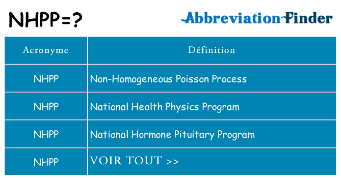 Ce que signifie le sigle pour nhpp