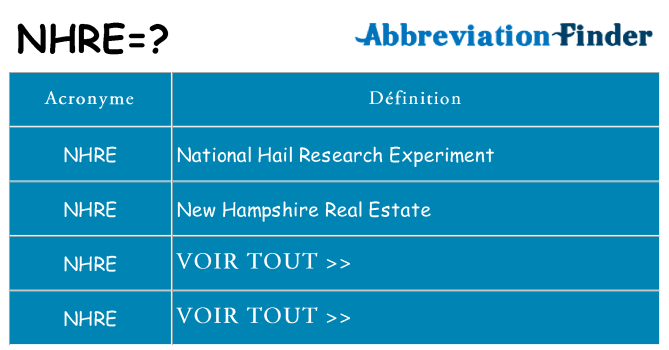 Ce que signifie le sigle pour nhre