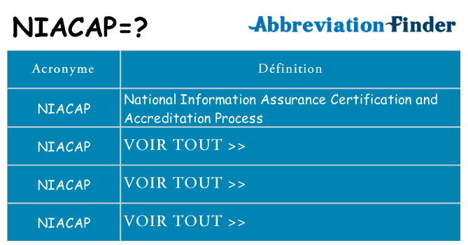 Ce que signifie le sigle pour niacap