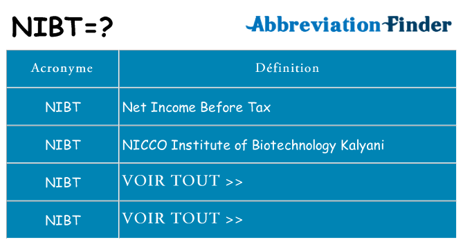 Ce que signifie le sigle pour nibt