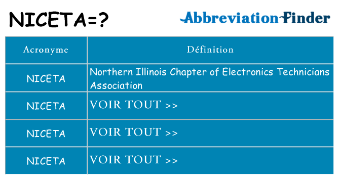 Ce que signifie le sigle pour niceta