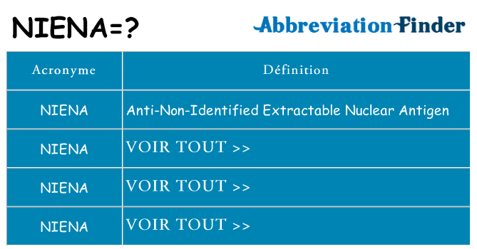 Ce que signifie le sigle pour niena
