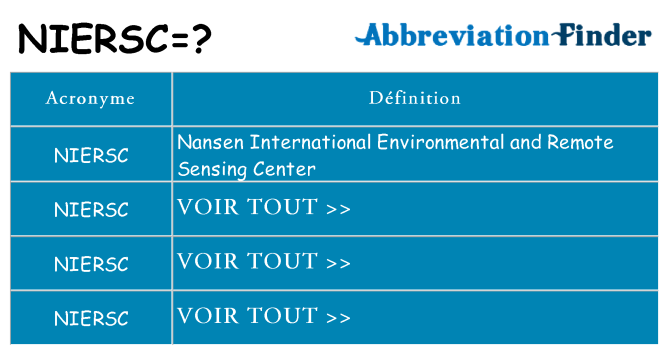 Ce que signifie le sigle pour niersc