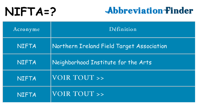 Ce que signifie le sigle pour nifta