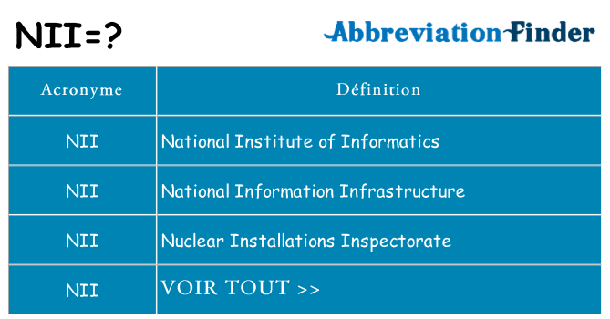 Ce que signifie le sigle pour nii