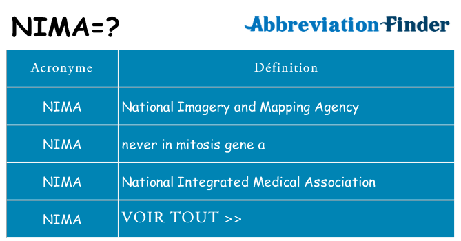 Ce que signifie le sigle pour nima