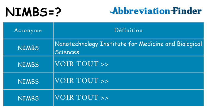 Ce que signifie le sigle pour nimbs
