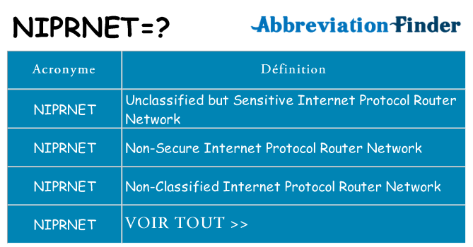 Ce que signifie le sigle pour niprnet