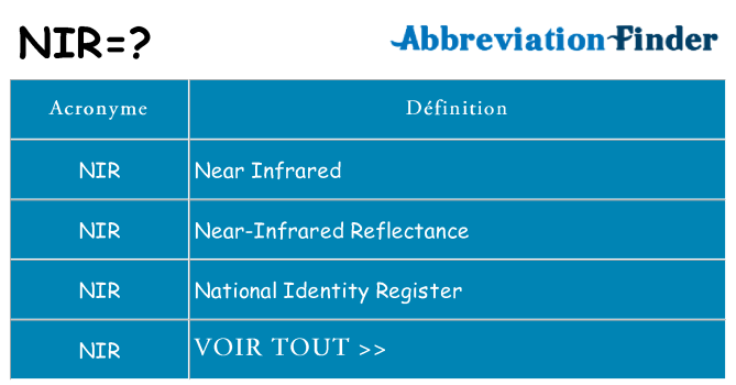 Ce que signifie le sigle pour nir