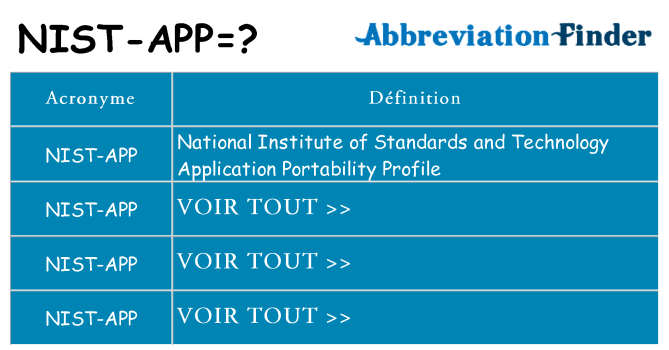 Ce que signifie le sigle pour nist-app