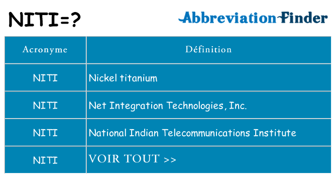 Ce que signifie le sigle pour niti