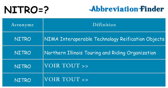 Ce que signifie le sigle pour nitro