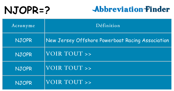 Ce que signifie le sigle pour njopr