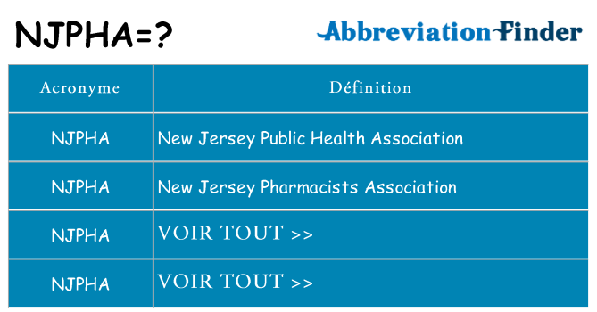 Ce que signifie le sigle pour njpha