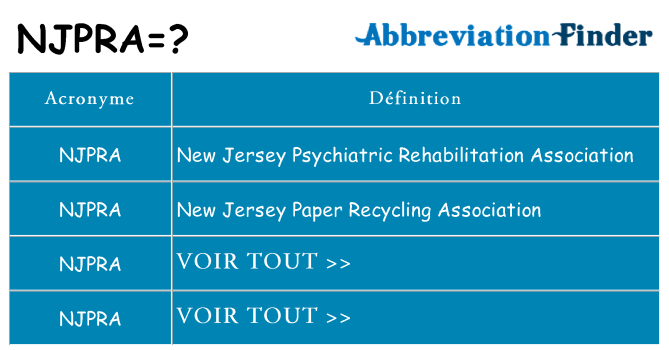 Ce que signifie le sigle pour njpra