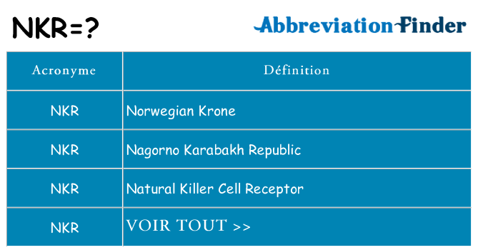 Ce que signifie le sigle pour nkr