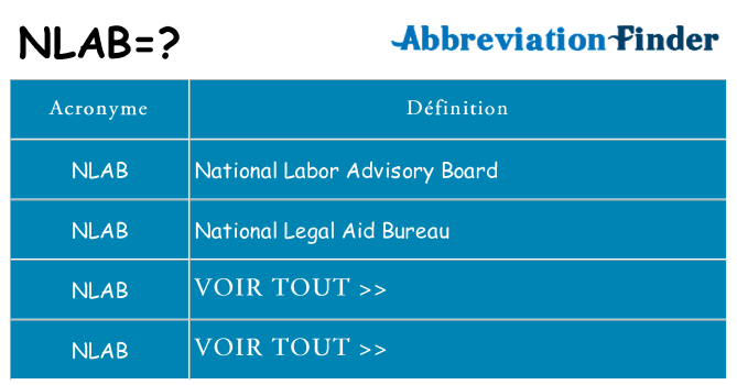 Ce que signifie le sigle pour nlab