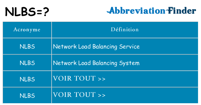 Ce que signifie le sigle pour nlbs