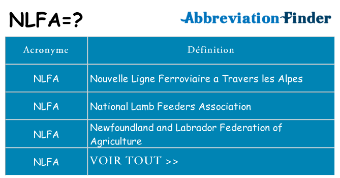 Ce que signifie le sigle pour nlfa