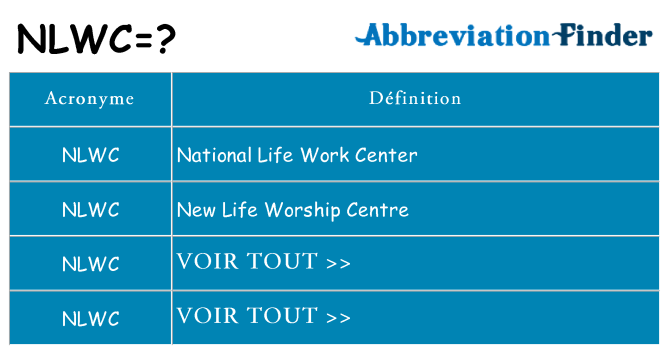 Ce que signifie le sigle pour nlwc