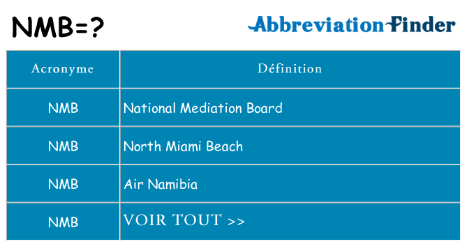Ce que signifie le sigle pour nmb