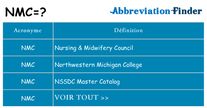 Ce que signifie le sigle pour nmc