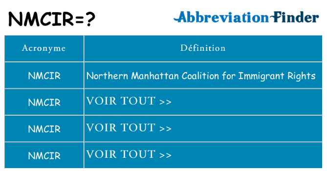 Ce que signifie le sigle pour nmcir