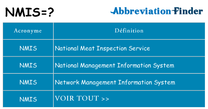 Ce que signifie le sigle pour nmis
