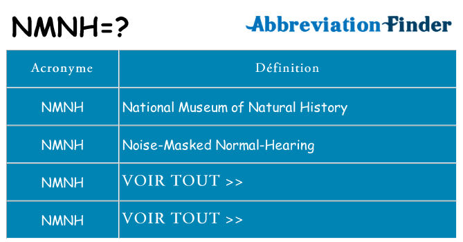 Ce que signifie le sigle pour nmnh
