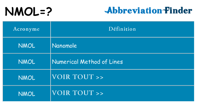 Ce que signifie le sigle pour nmol