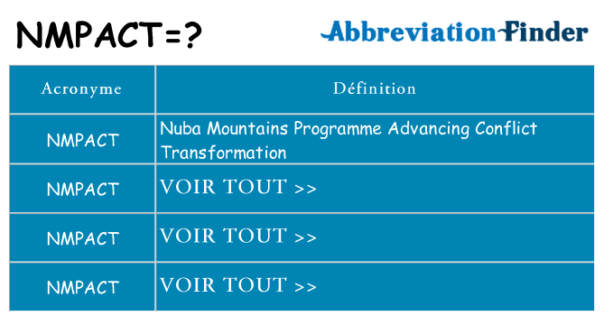 Ce que signifie le sigle pour nmpact