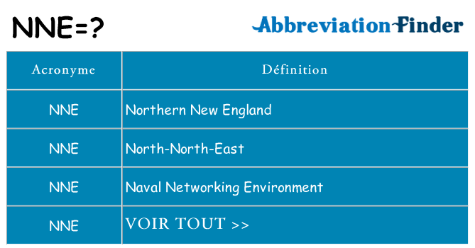 Ce que signifie le sigle pour nne