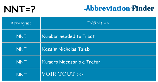 Ce que signifie le sigle pour nnt