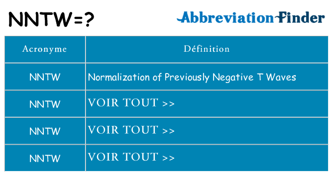 Ce que signifie le sigle pour nntw