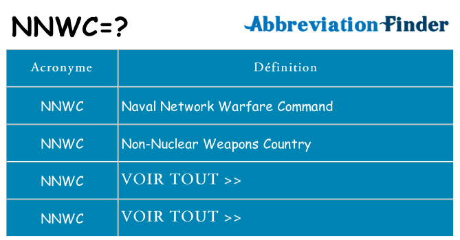 Ce que signifie le sigle pour nnwc
