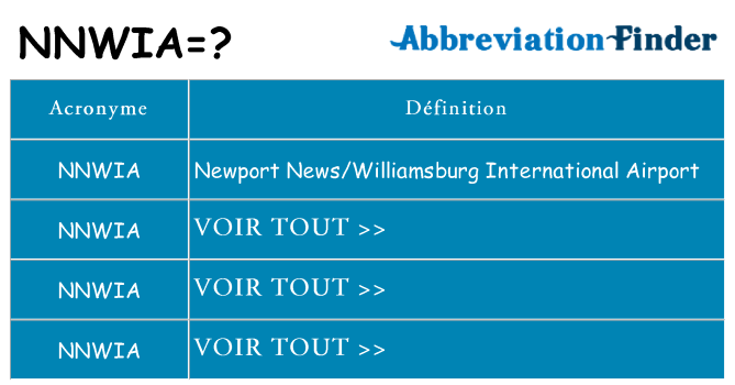 Ce que signifie le sigle pour nnwia