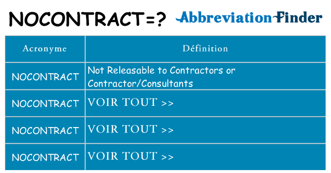 Ce que signifie le sigle pour nocontract