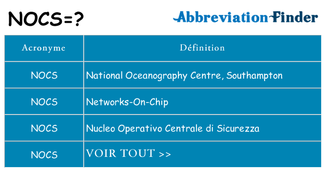 Ce que signifie le sigle pour nocs