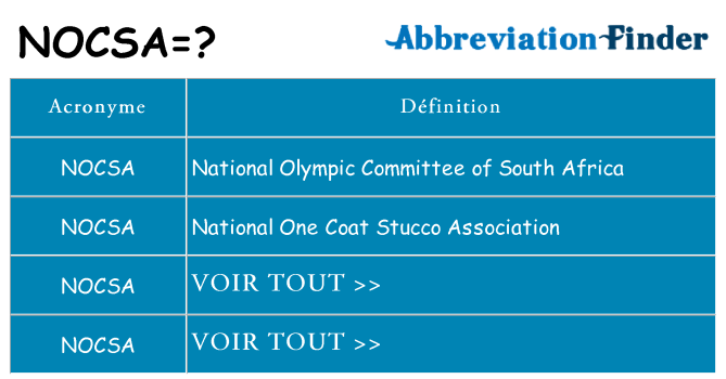 Ce que signifie le sigle pour nocsa