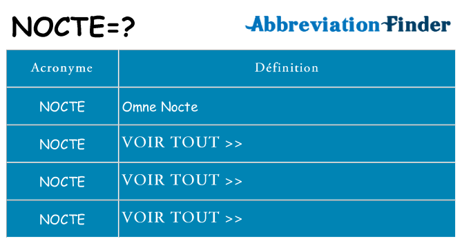 Ce que signifie le sigle pour nocte