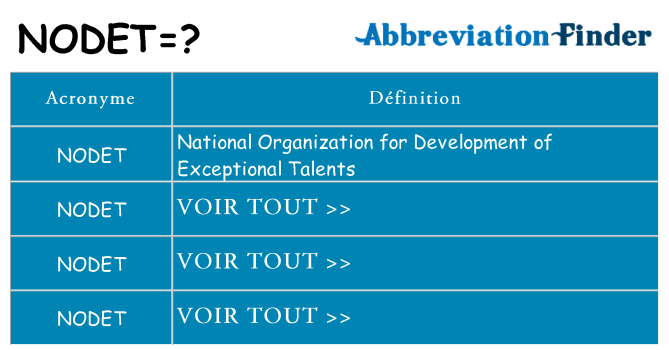 Ce que signifie le sigle pour nodet