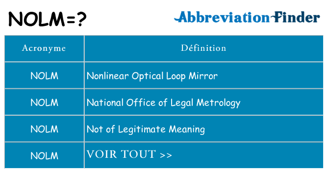 Ce que signifie le sigle pour nolm