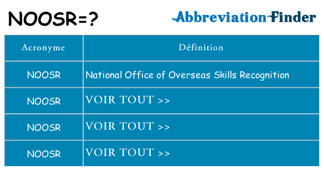 Ce que signifie le sigle pour noosr