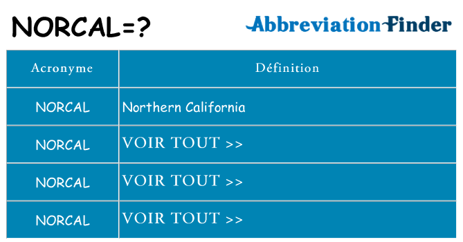Ce que signifie le sigle pour norcal