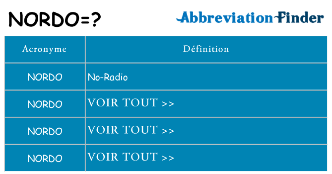 Ce que signifie le sigle pour nordo
