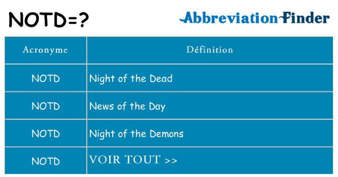 Ce que signifie le sigle pour notd