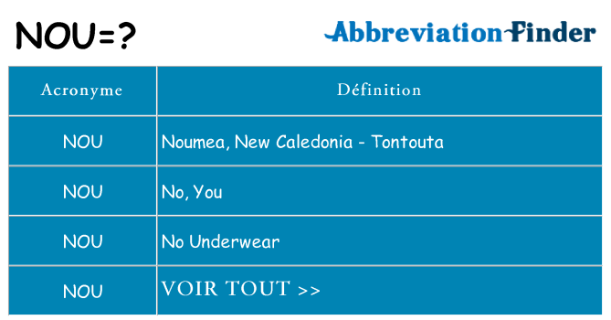 Ce que signifie le sigle pour nou