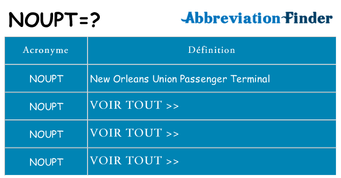 Ce que signifie le sigle pour noupt