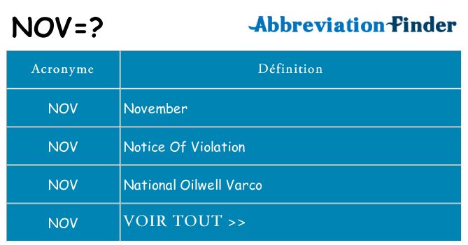 Ce que signifie le sigle pour nov