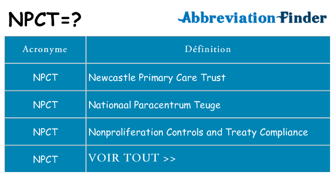 Ce que signifie le sigle pour npct